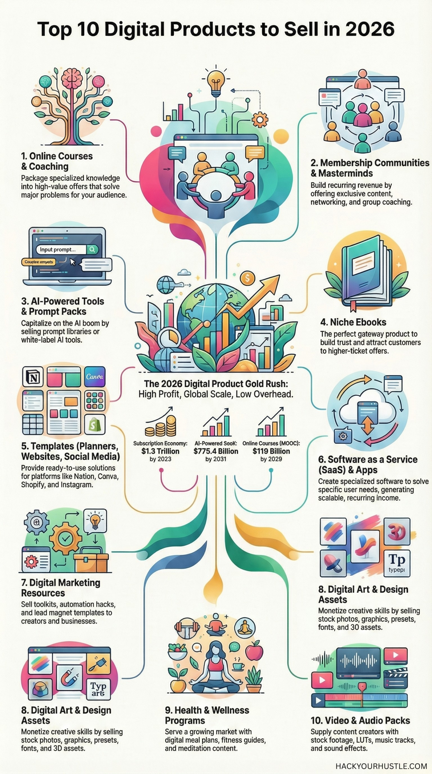 Hack Your Income: 10 Digital Products Solopreneurs Are Cashing In On Right Now